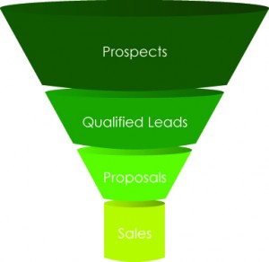 what is prospecting - sales funnel