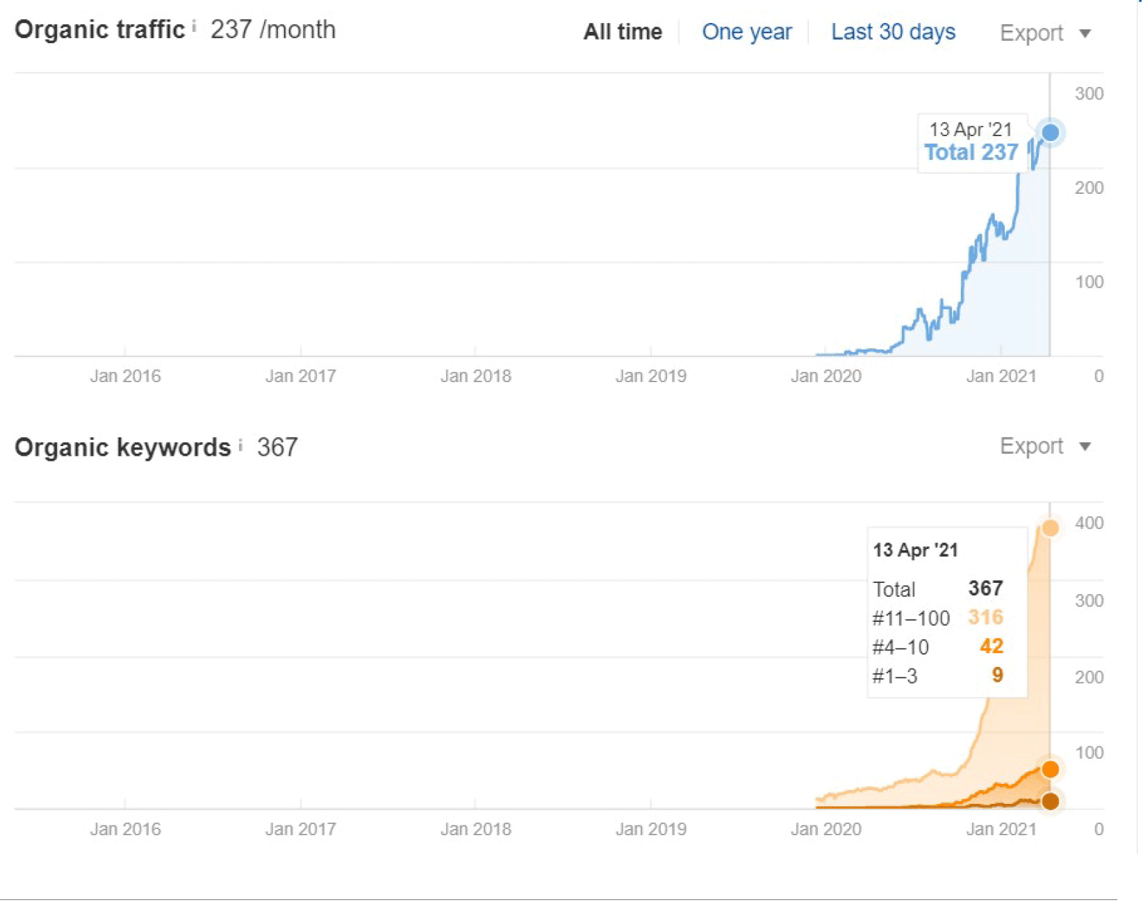 Analytics