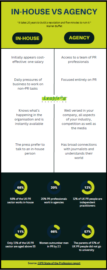 in house pr vs pr agency