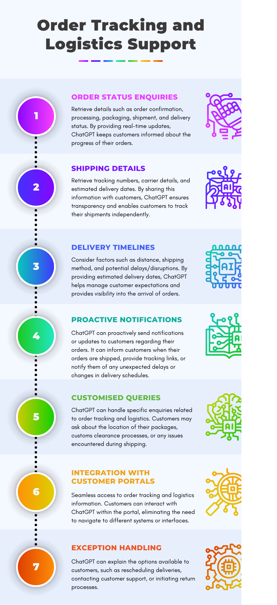 AI for b2b - order tracking and logistics support